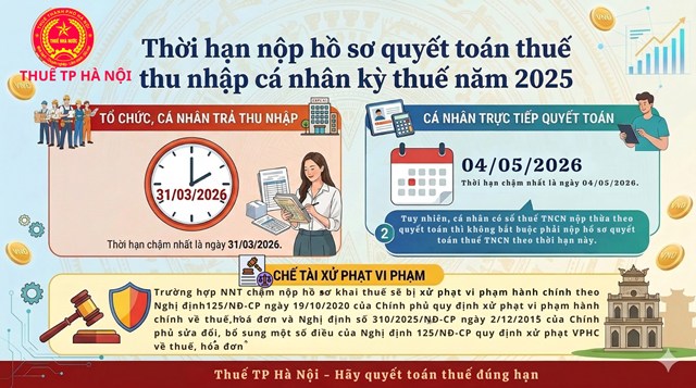 Thuế TP Hà Nội thông báo về thời hạn quyết toán thuế thu nhập cá nhân năm 2025- Ảnh 1.