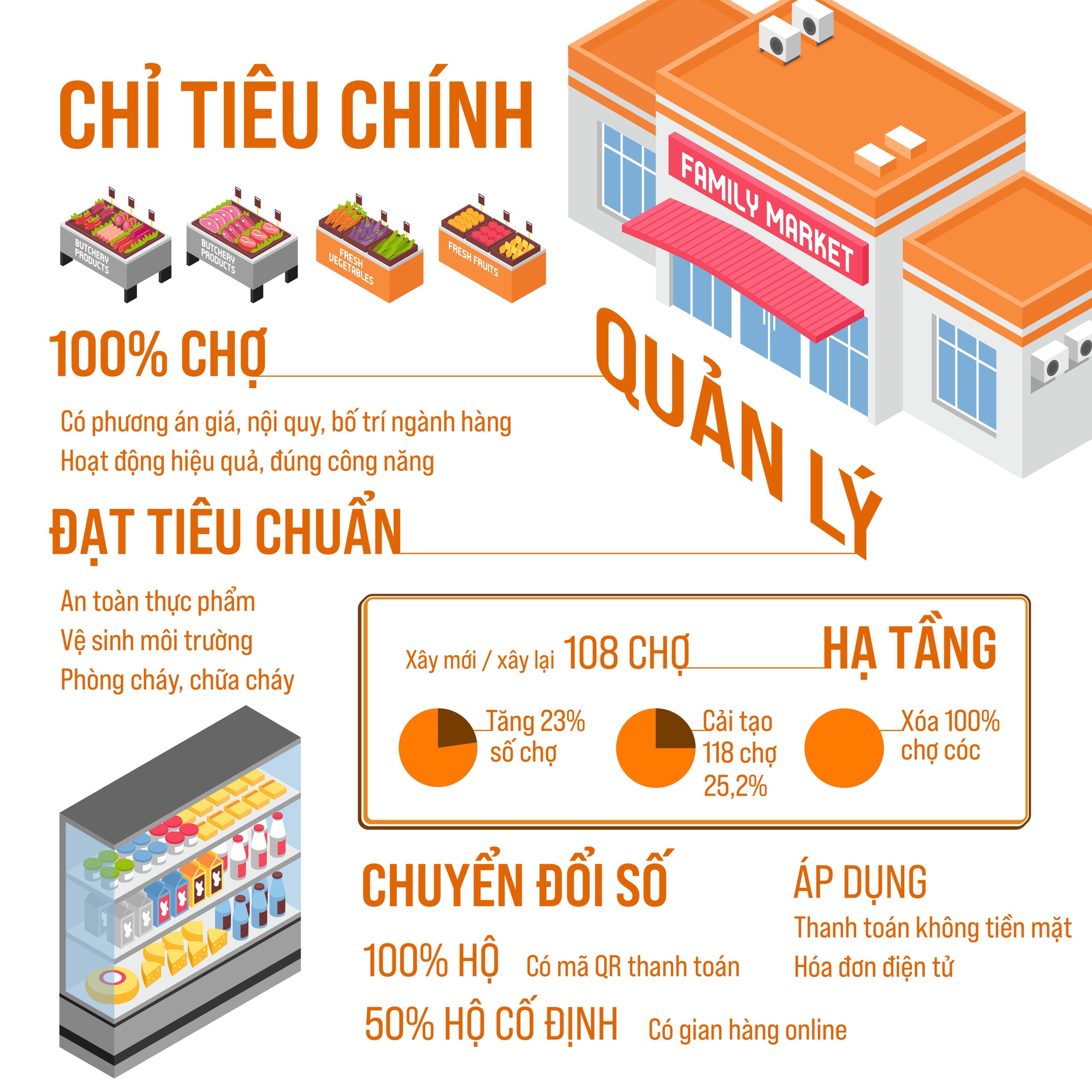 Phát triển hệ thống chợ Hà Nội giai đoạn 2026-2030- Ảnh 2.