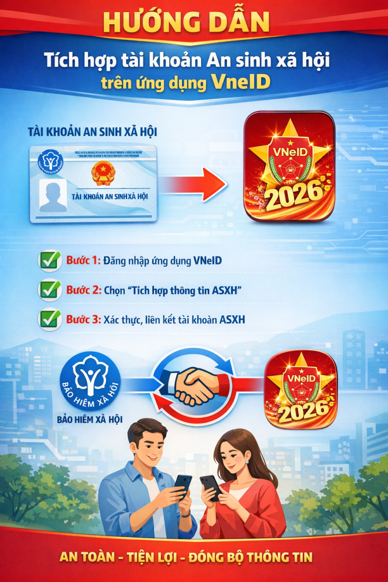 Hướng dẫn tích hợp tài khoản an sinh xã hội trên ứng dụng VNeID- Ảnh 1.