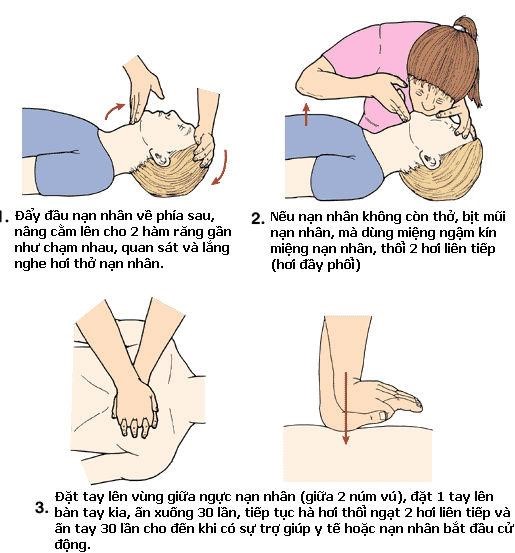 Khuyến cáo về việc tăng cường công tác phòng, chống tai nạn đuối nước cho trẻ nhỏ- Ảnh 2.