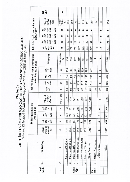 Kế hoạch tuyển sinh vào các trường Mầm non, lớp 1, lớp 6 năm học 2026 - 2027 trên địa bàn xã Dương Hòa- Ảnh 11.