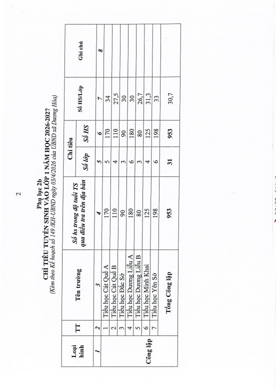 Kế hoạch tuyển sinh vào các trường Mầm non, lớp 1, lớp 6 năm học 2026 - 2027 trên địa bàn xã Dương Hòa- Ảnh 12.
