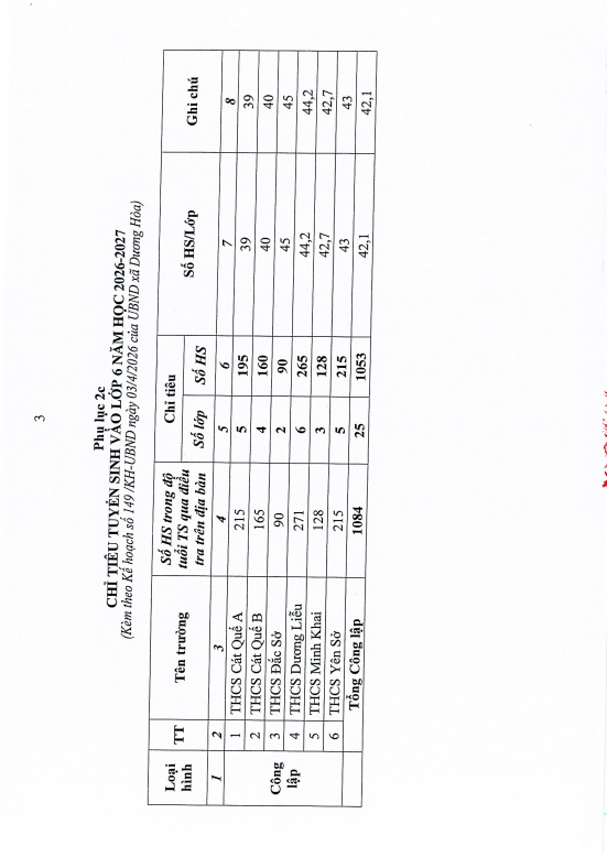 Kế hoạch tuyển sinh vào các trường Mầm non, lớp 1, lớp 6 năm học 2026 - 2027 trên địa bàn xã Dương Hòa- Ảnh 13.