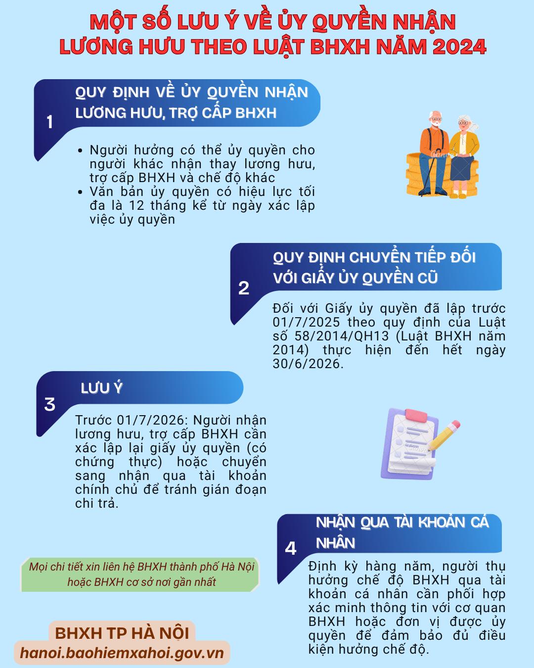 TUYÊN TRUYỀN QUY ĐỊNH MỚI VỀ ỦY QUYỀN NHẬN LƯƠNG HƯU, TRỢ CẤP BHXH HÀNG THÁNG- Ảnh 1.