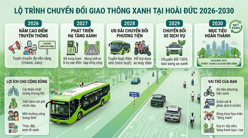 "Giao thông xanh" - Từ chủ trương Thành phố đến hành động của mỗi người dân Hoài Đức- Ảnh 1.