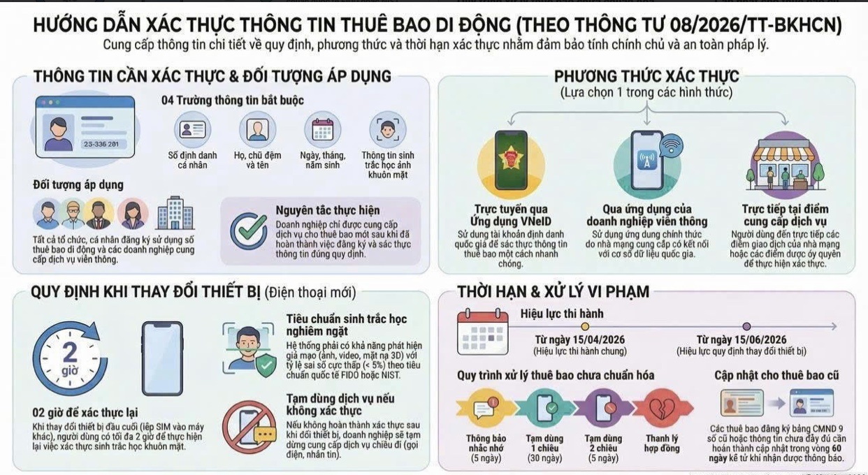 CHUNG TAY ĐẨY LÙI SIM RÁC: PHƯỜNG YÊN SỞ PHỐI HỢP XÁC THỰC THÔNG TIN THUÊ BAO DI ĐỘNG CHÍNH CHỦ- Ảnh 1.