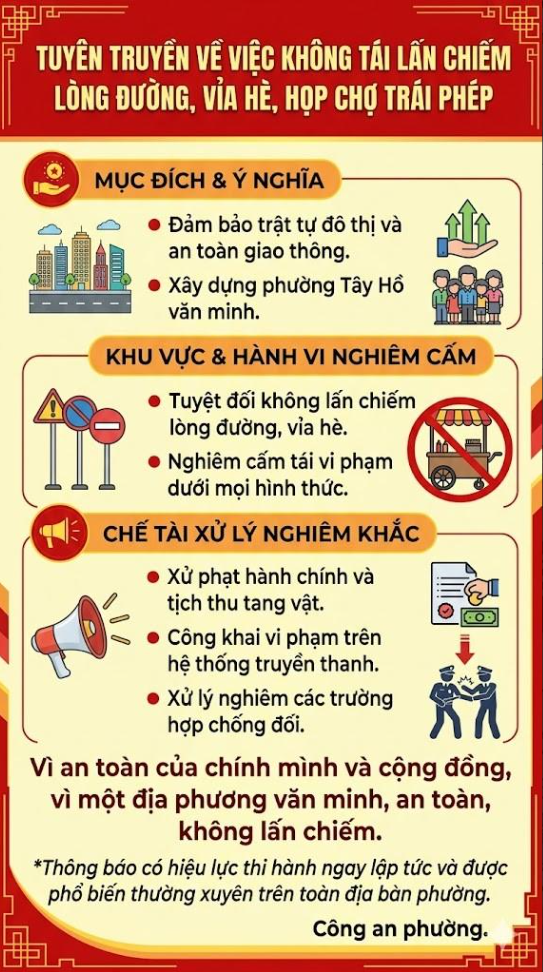 Phường Tây Hồ: Kiên quyết xử lý tái lấn chiếm lòng đường, vỉa hè, họp chợ trái phép- Ảnh 1.