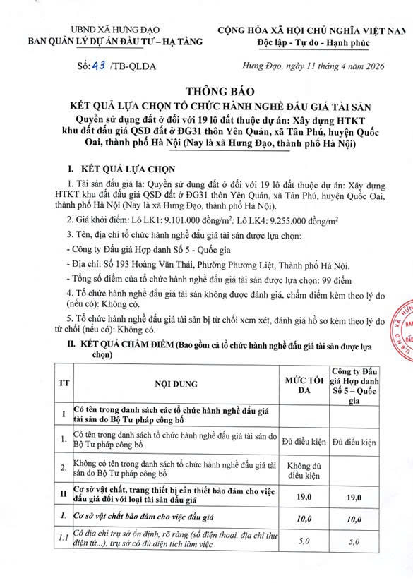 THÔNG BÁO
KẾT QUẢ LỰA CHỌN TỔ CHỨC HÀNH NGHỀ ĐẤU GIÁ TÀI SẢN- Ảnh 1.