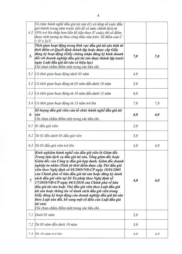 THÔNG BÁO
KẾT QUẢ LỰA CHỌN TỔ CHỨC HÀNH NGHỀ ĐẤU GIÁ TÀI SẢN- Ảnh 4.