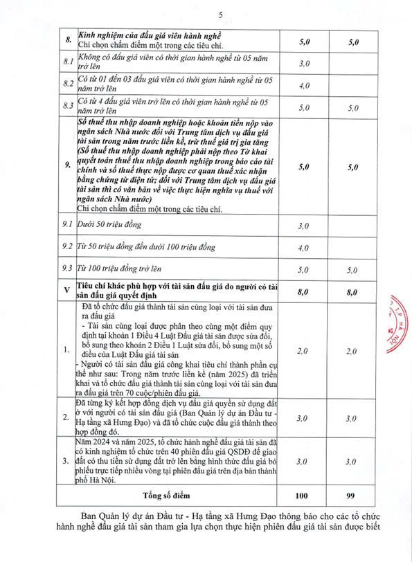 THÔNG BÁO
KẾT QUẢ LỰA CHỌN TỔ CHỨC HÀNH NGHỀ ĐẤU GIÁ TÀI SẢN- Ảnh 5.