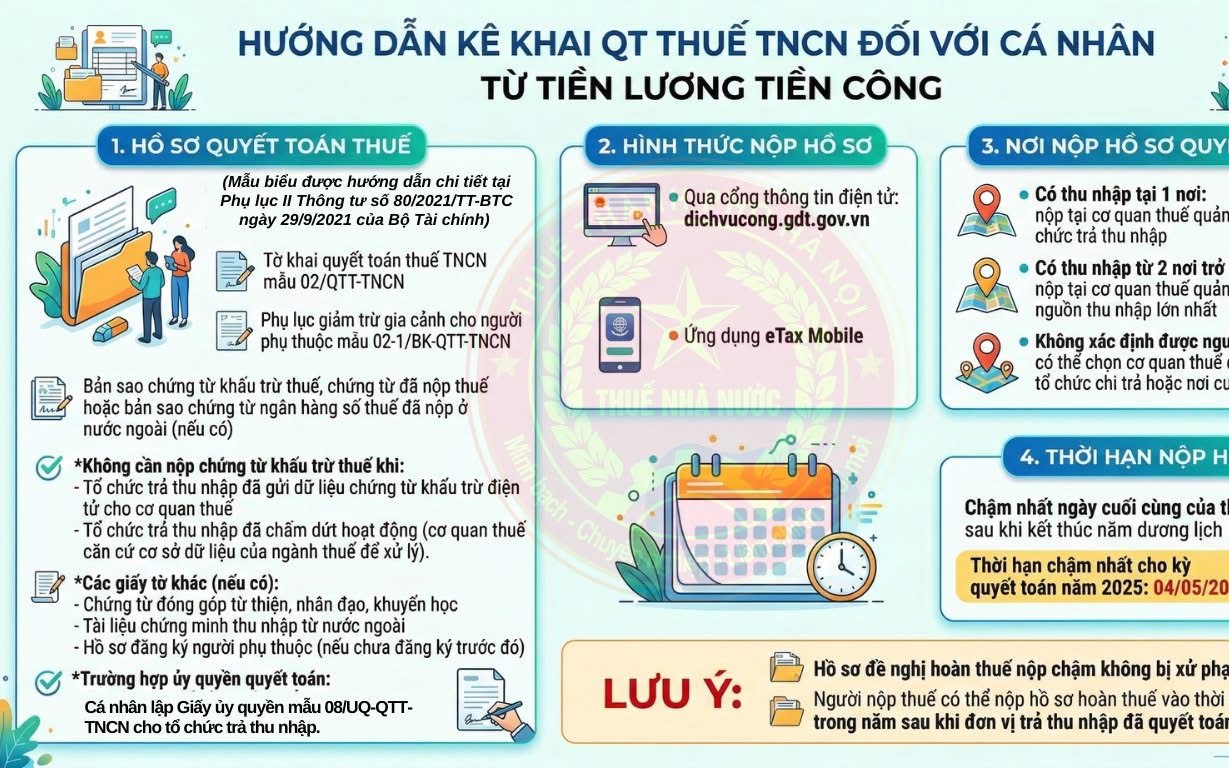 THUẾ CƠ SỞ 15 TP HÀ NỘI THÔNG TIN VỀ VIỆC THỰC HIỆN QUYẾT TOÁN THUẾ THU NHẬP CÁ NHÂN ĐỐI VỚI CÁ NHÂN CÓ THU NHẬP TỪ TIỀN LƯƠNG, TIỀN CÔNG NĂM 2025
