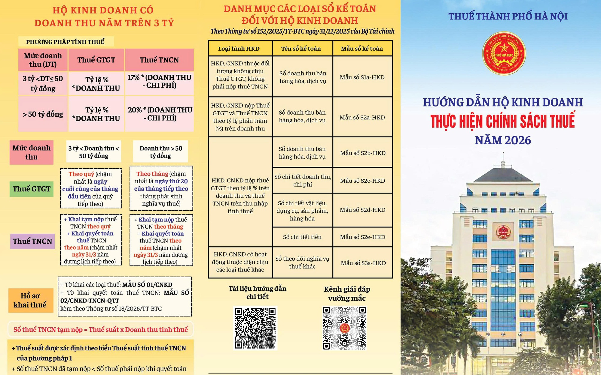 Một số điểm mới về chính sách Thuế và quản lý Thuế đối với hộ kinh doanh, cá nhân kinh doanh