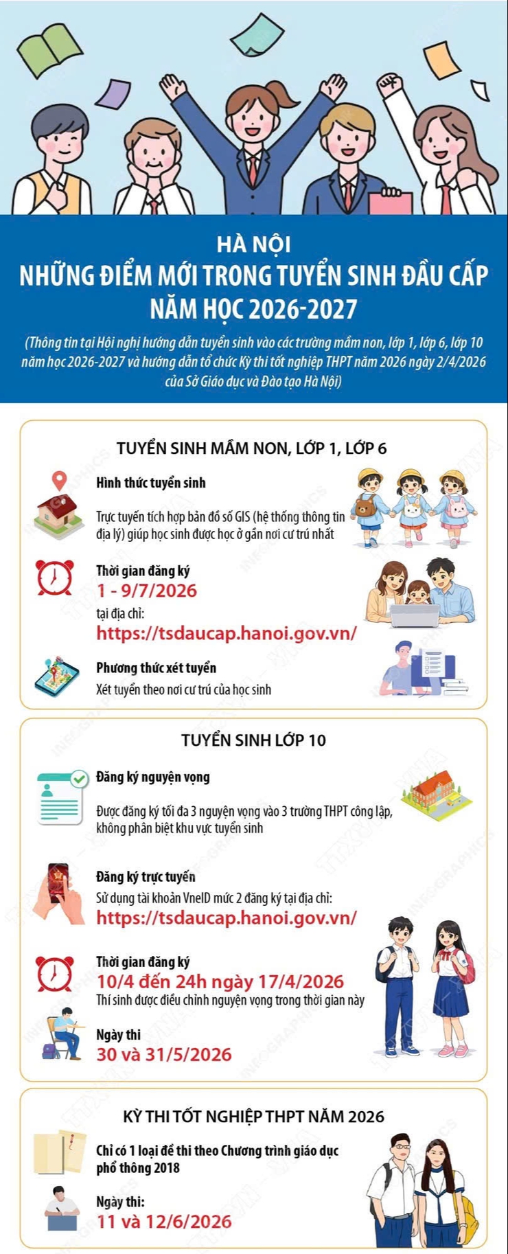 Những điểm mới trong tuyển sinh đầu cấp năm học 2026-2027 tại Hà Nội- Ảnh 1.
