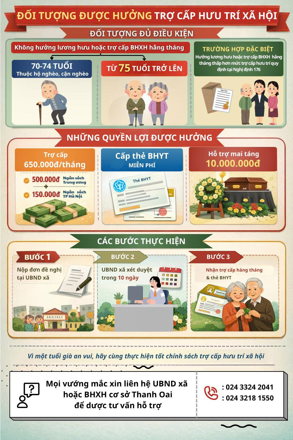 BÀI TUYÊN TRUYỀN VỀ CHẾ ĐỘ TRỢ CẤP HƯU TRÍ XÃ HỘI THEO NGHỊ ĐỊNH 176/2025/NĐ-CP