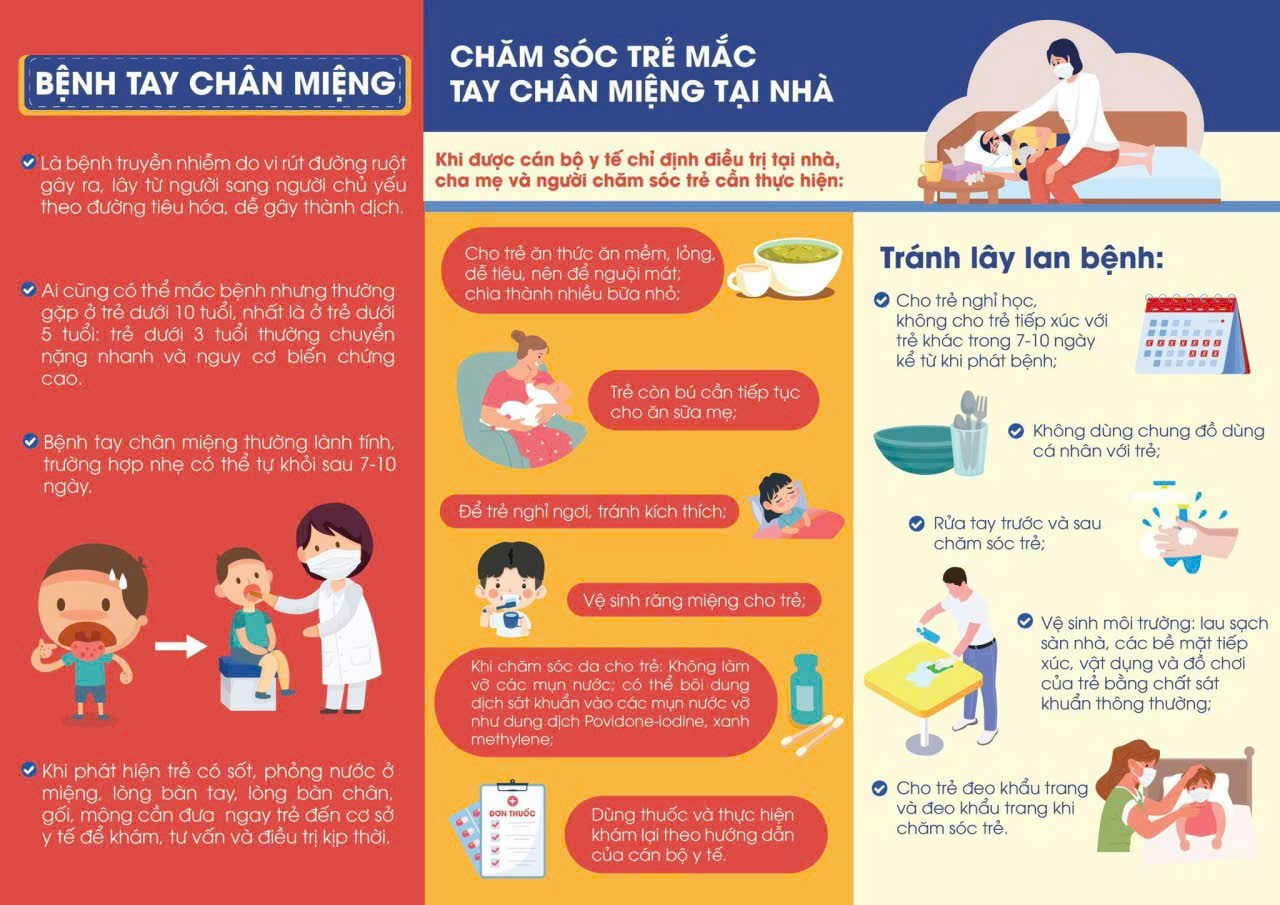Hướng dẫn chăm sóc trẻ mắc Tay chân miệng tại nhà - Tránh biến chứng nguy hiểm- Ảnh 1.