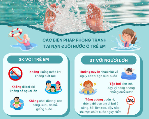 Phòng, chống đuối nước ở trẻ em – trách nhiệm của gia đình và xã hội- Ảnh 1.