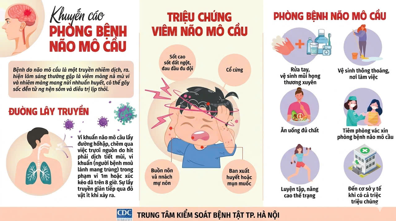  CHỦ ĐỘNG PHÒNG, CHỐNG BỆNH NÃO MÔ CẦU – BẢO VỆ SỨC KHỎE CỘNG ĐỒNG