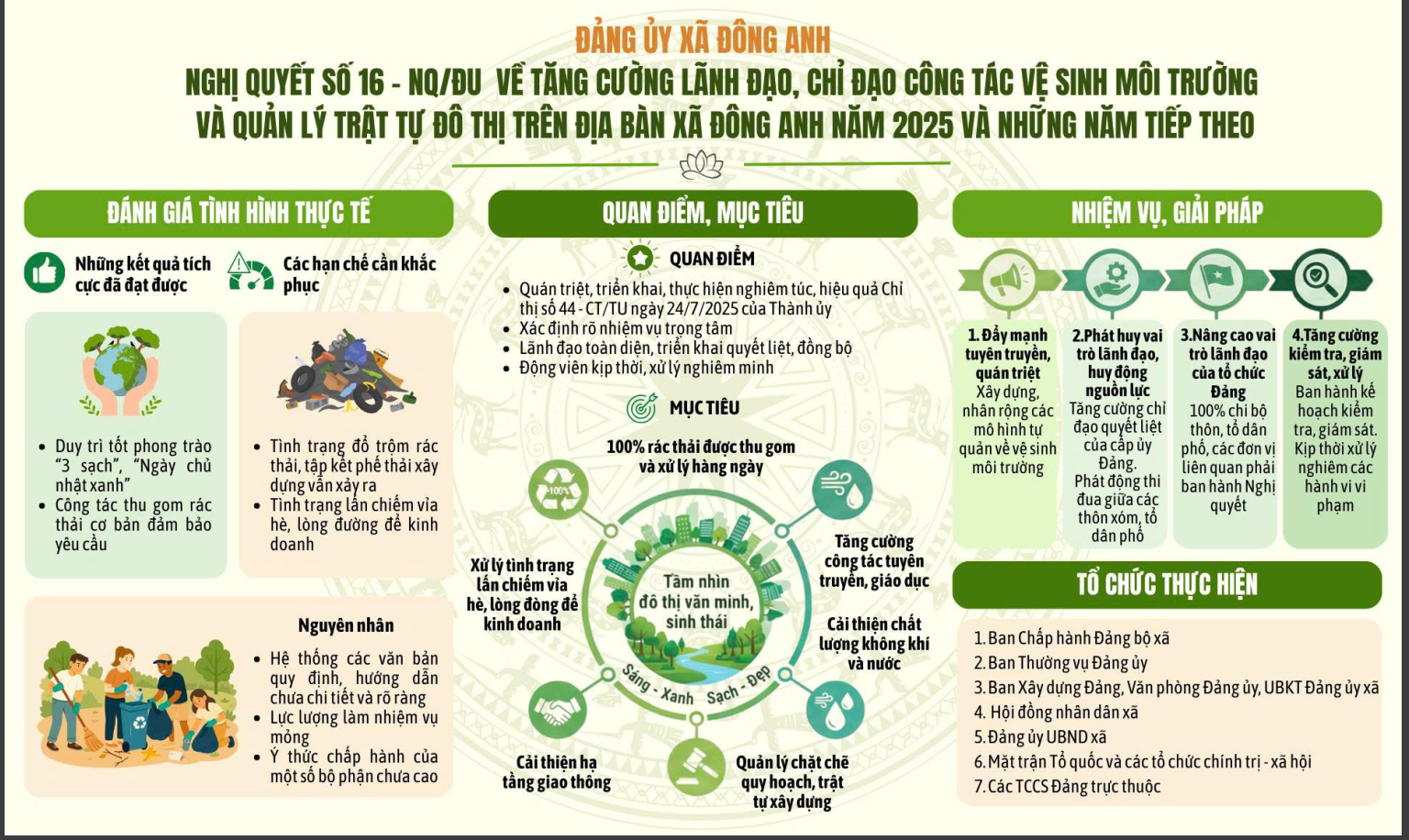 TUYÊN TRUYỀN, VẬN ĐỘNG THỰC HIỆN CÁC NGHỊ QUYẾT, KẾ HOẠCH CỦA ĐẢNG ỦY XÃ BẰNG INFOGRAPHIC TRÊN ĐỊA BÀN XÃ ĐÔNG ANH- Ảnh 3.