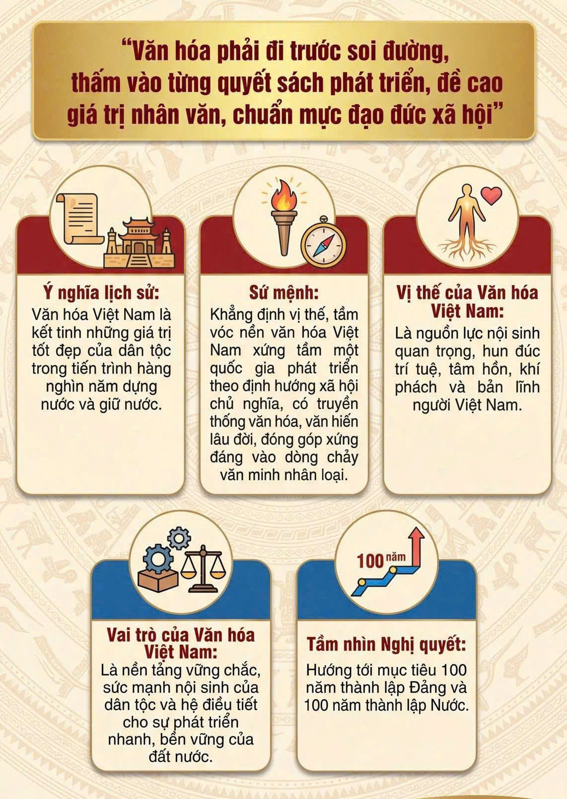 Khơi dậy sức mạnh văn hóa: Hoài Đức đưa Nghị quyết số 80-NQ/TW ngày 07/01/2026 của Bộ Chính trị vào đời sống- Ảnh 2.