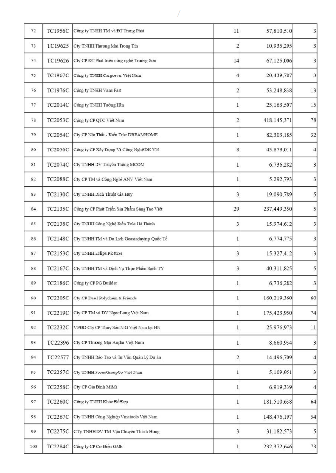 Công khai các đơn vị chậm đóng BHXH, BHYT, BHTN trên địa bàn phường Tây Hồ (tháng 03/2026)- Ảnh 5.