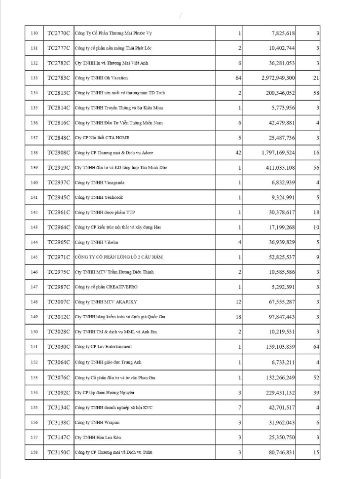 Công khai các đơn vị chậm đóng BHXH, BHYT, BHTN trên địa bàn phường Tây Hồ (tháng 03/2026)- Ảnh 7.