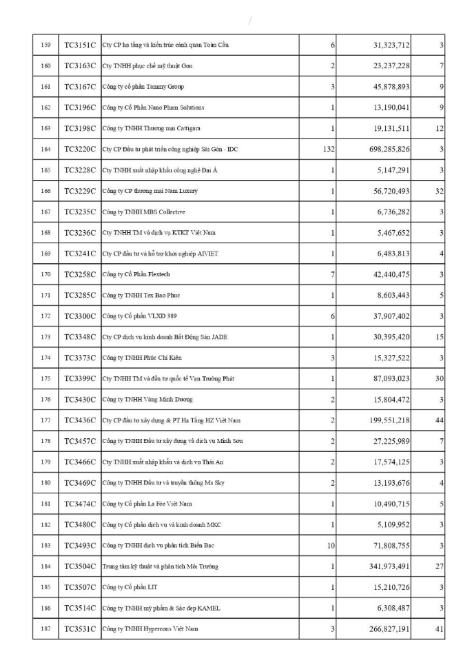 Công khai các đơn vị chậm đóng BHXH, BHYT, BHTN trên địa bàn phường Tây Hồ (tháng 03/2026)- Ảnh 8.
