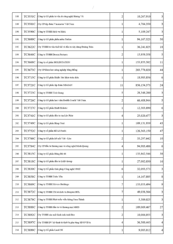 Công khai các đơn vị chậm đóng BHXH, BHYT, BHTN trên địa bàn phường Tây Hồ (tháng 03/2026)- Ảnh 9.