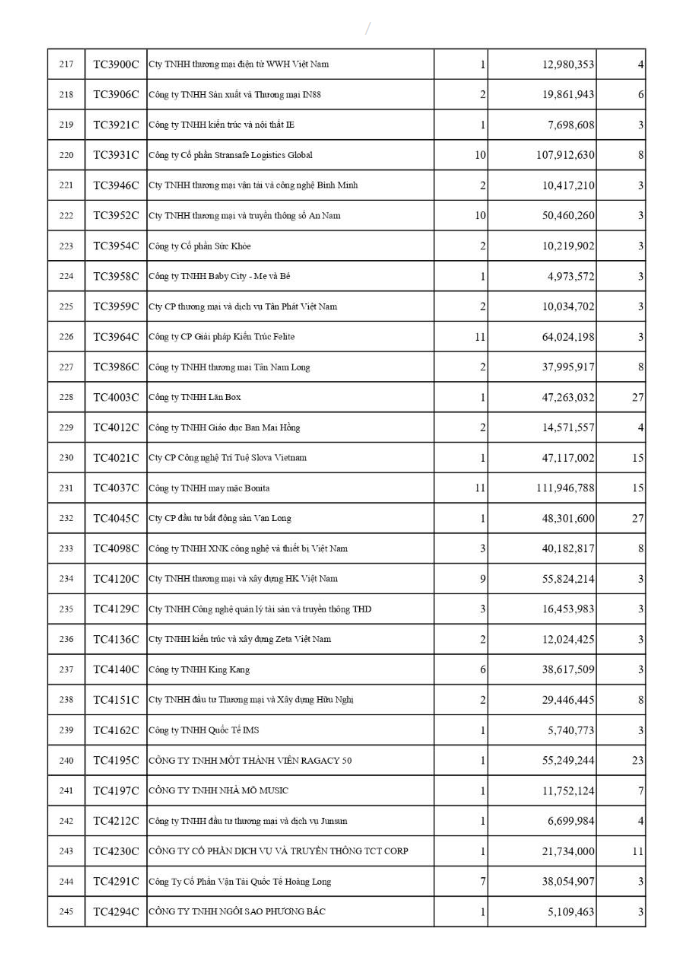 Công khai các đơn vị chậm đóng BHXH, BHYT, BHTN trên địa bàn phường Tây Hồ (tháng 03/2026)- Ảnh 10.
