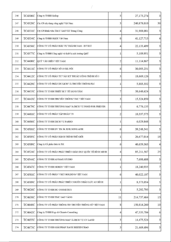 Công khai các đơn vị chậm đóng BHXH, BHYT, BHTN trên địa bàn phường Tây Hồ (tháng 03/2026)- Ảnh 11.