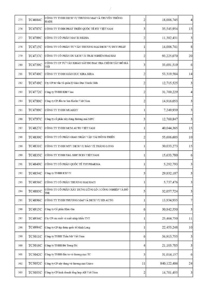 Công khai các đơn vị chậm đóng BHXH, BHYT, BHTN trên địa bàn phường Tây Hồ (tháng 03/2026)- Ảnh 12.