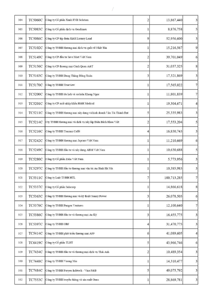Công khai các đơn vị chậm đóng BHXH, BHYT, BHTN trên địa bàn phường Tây Hồ (tháng 03/2026)- Ảnh 13.