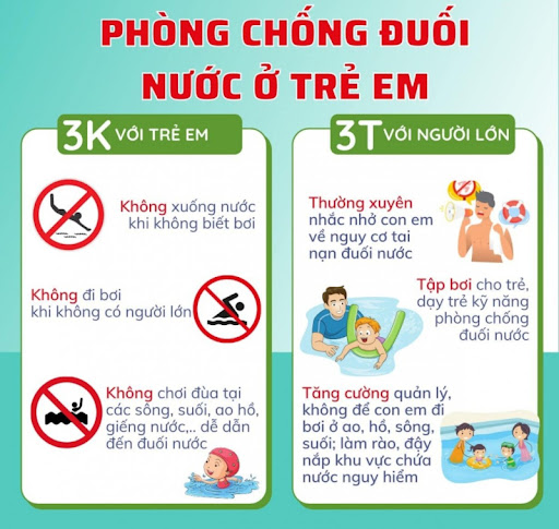 Thanh Oai đẩy mạnh công tác phòng, chống đuối nước ở trẻ em- Ảnh 1.