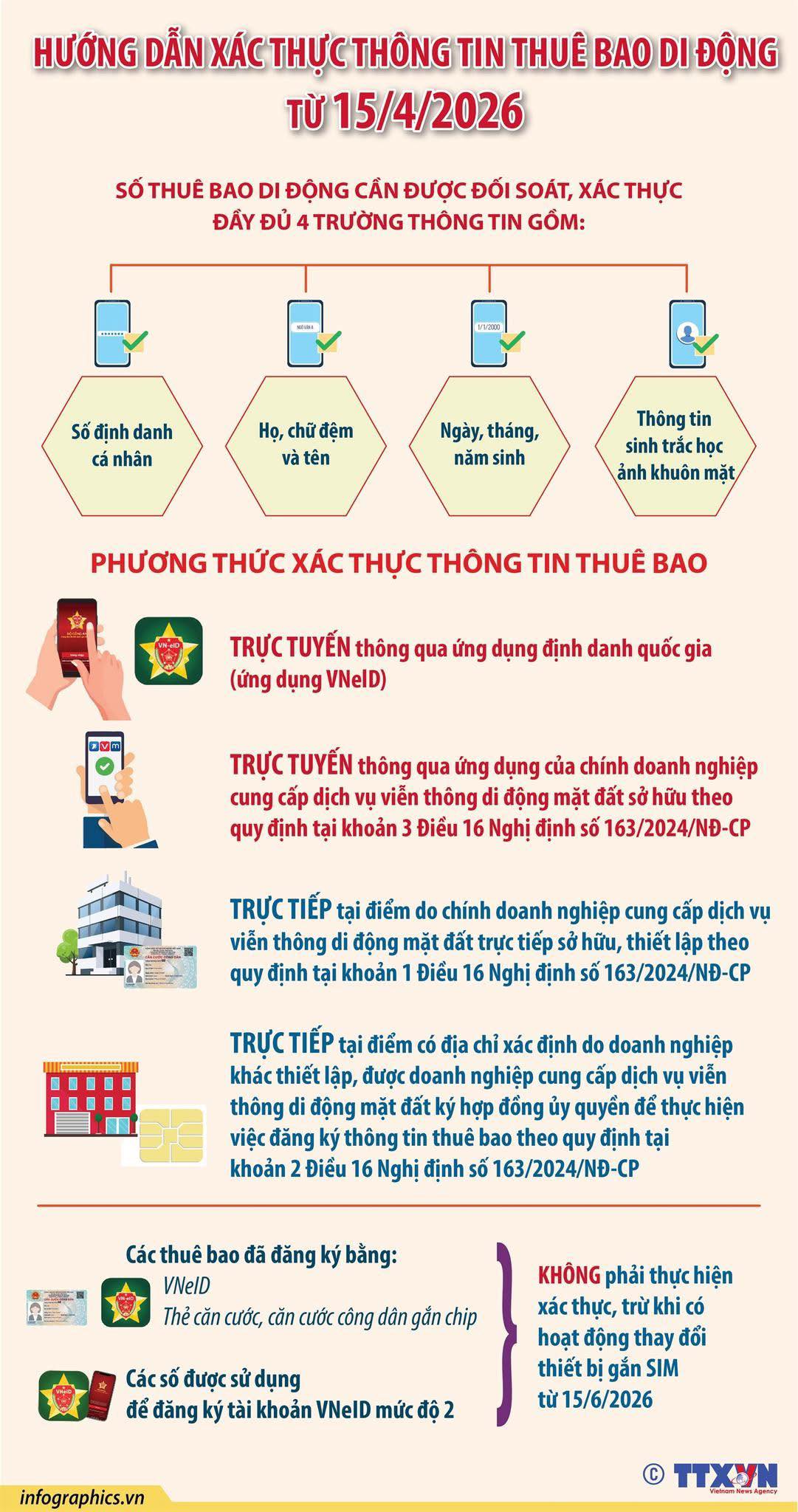 Hướng dẫn xác thực thông tin thuê bao di động từ 15/4/2026- Ảnh 1.