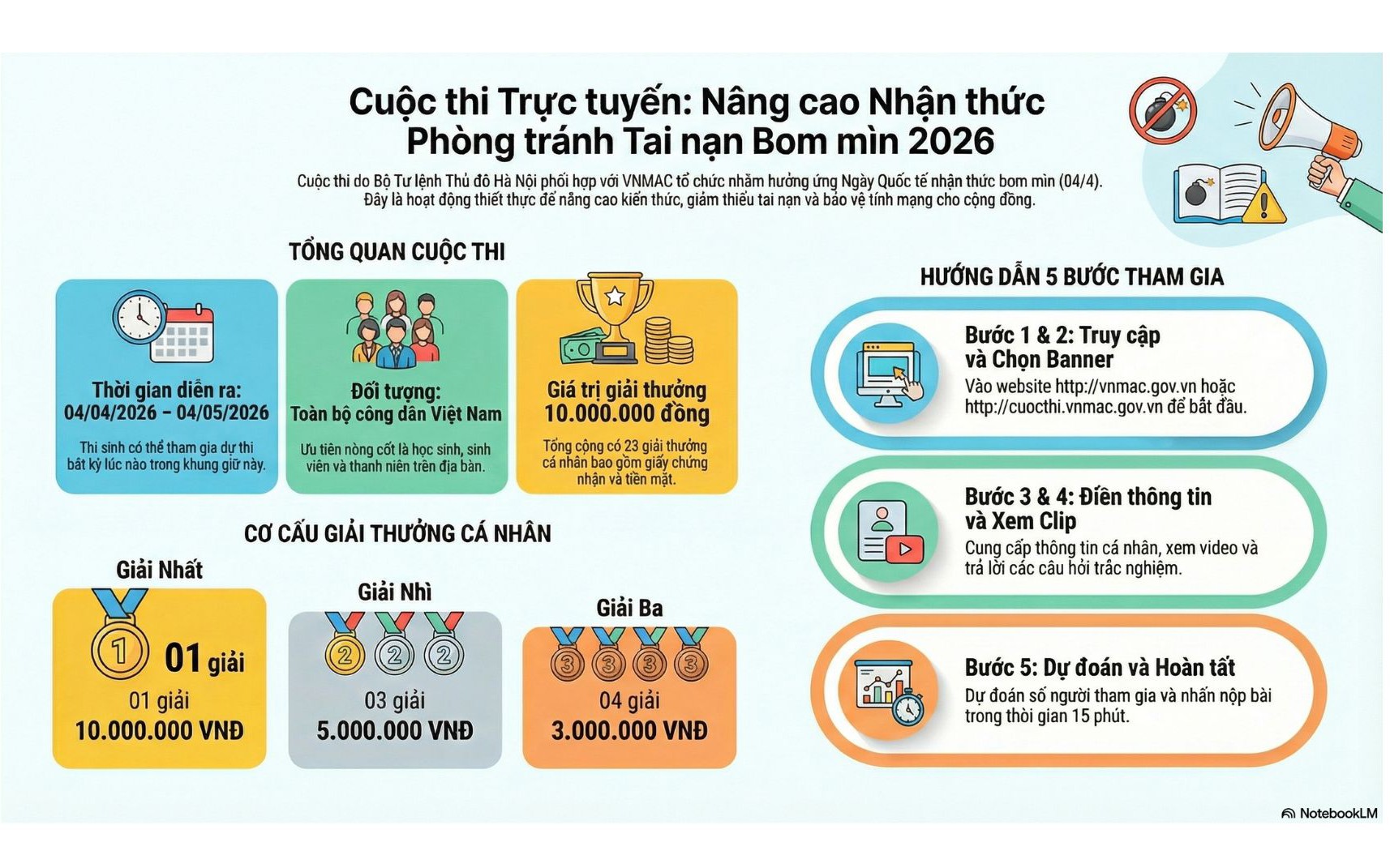Hà Nội triển khai cuộc thi trực tuyến nâng cao nhận thức phòng tránh tai nạn bom mìn