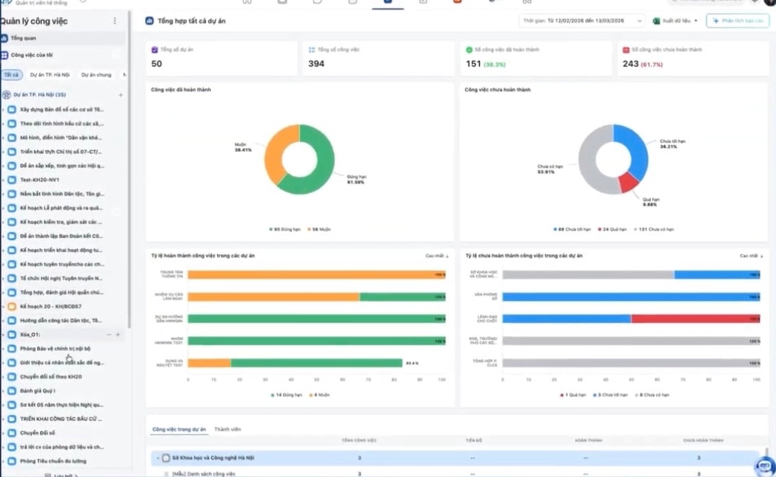 Hệ thống OKR/KPI: Quản trị công vụ bằng dữ liệu sống- Ảnh 2.