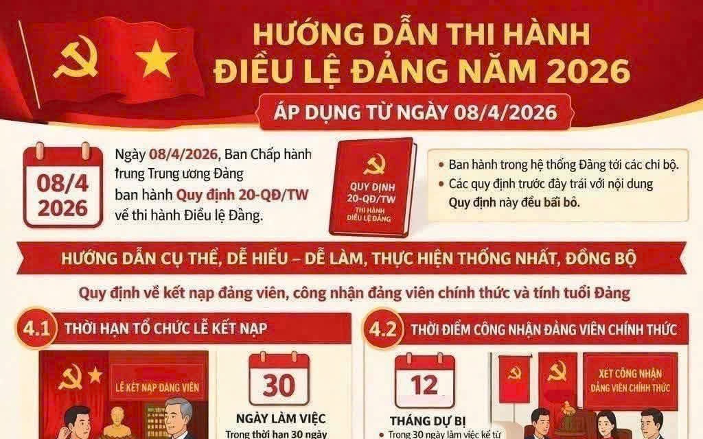 Điểm mới về quy trình kết nạp và công nhận Đảng viên chính thức theo Quy định 20-QĐ/TW- Ảnh 1.