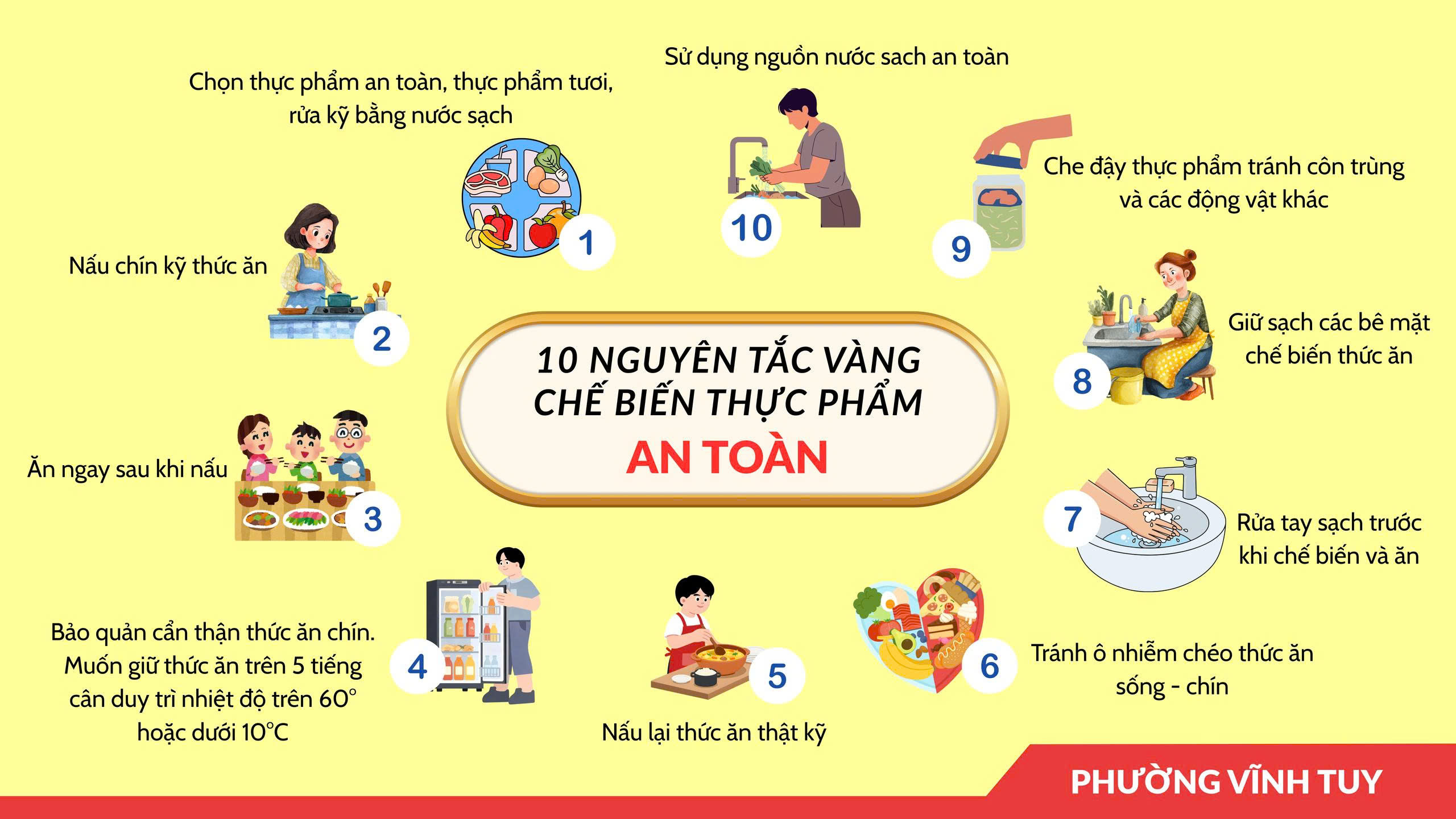 10 nguyên tắc vàng chế biến thực phẩm an toàn- Ảnh 1.