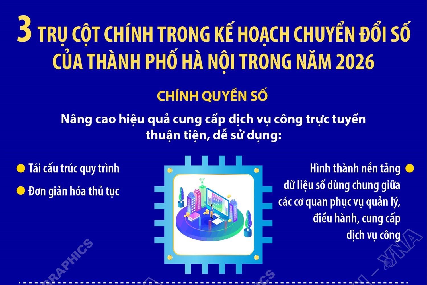 3 trụ cột chính trong kế hoạch chuyển đổi số của TP Hà Nội trong năm 2026