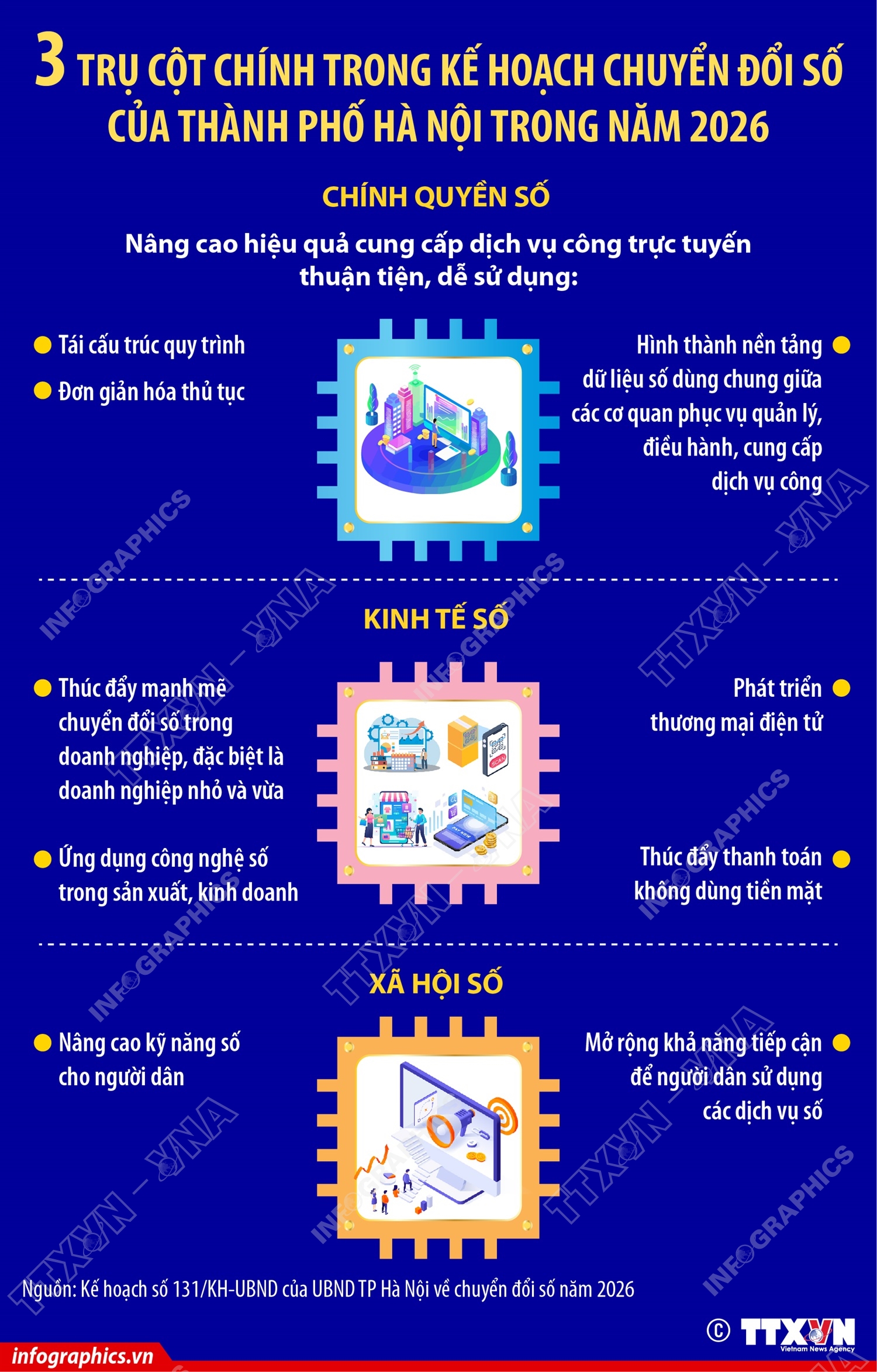 3 trụ cột chính trong kế hoạch chuyển đổi số của TP Hà Nội trong năm 2026- Ảnh 1.