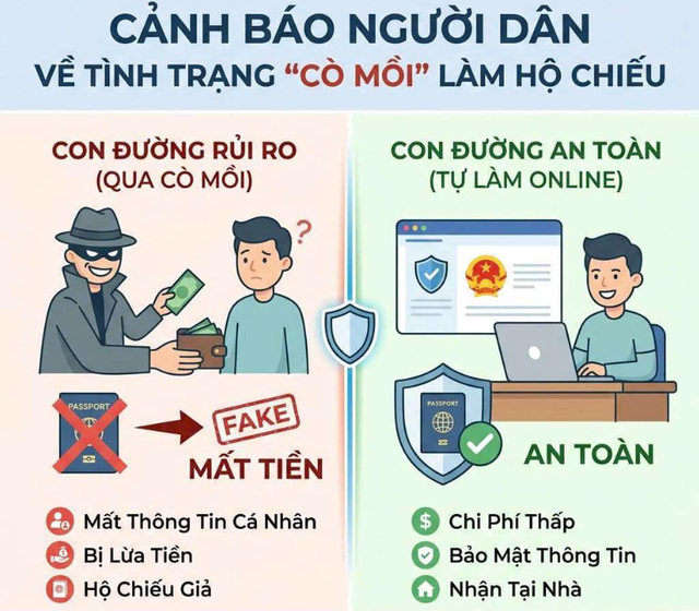 Thuê 'cò' làm hộ chiếu: Nguy cơ lộ CCCD, mất tiền, bị mạo danh vay nợ- Ảnh 1.