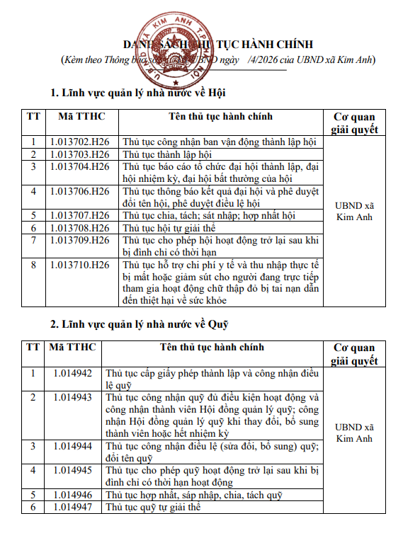 THÔNG BÁO VỀ VIỆC CÔNG KHAI THỦ TỤC HÀNH CHÍNH LĨNH VỰC QUẢN LÝ NHÀ NƯỚC VỀ HỘI VÀ QUỸ THUỘC THẨM QUYỀN GIẢI QUYẾT CỦA UBND XÃ KIM ANH- Ảnh 2.