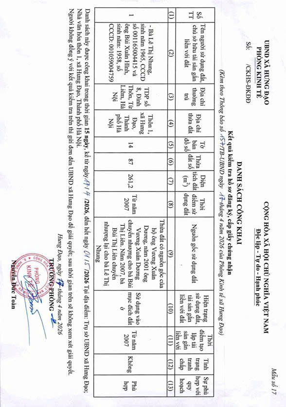 THÔNG BÁO
Về việc niêm yết danh sách công khai kết quả kiểm tra hồ sơ đăng ký đất đai, cấp giấy chứng nhận quyền sử dụng đất của bà Lê Thị Nhung và ông Bùi Xuân Hĩnh tại thôn 1, xã Hưng Đạo, Thành phố Hà Nội- Ảnh 3.