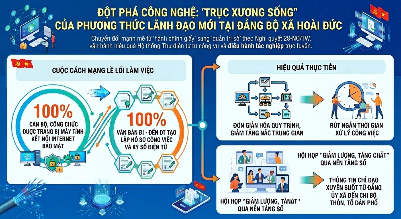 Đảng bộ xã Hoài Đức đổi mới phương thức lãnh đạo trong mô hình quản trị hiện đại- Ảnh 2.