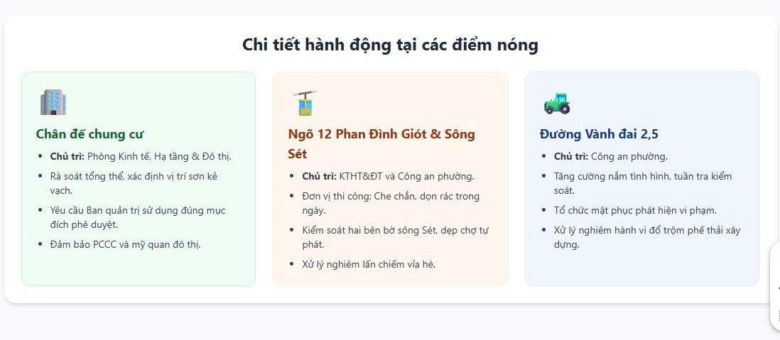 Điểm tin tuần: Phường Phương Liệt - Quyết liệt xử lý 5 “điểm nghẽn” đô thị Giai đoạn từ ngày 08/04/2026 đến ngày 14/04/2026- Ảnh 2.