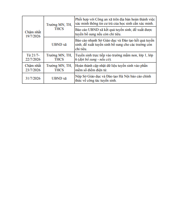 Kế hoạch tuyển sinh vào trường mầm non, lớp 1, lớp 6 năm học 2026-2027 trên địa bàn xã Kim Anh- Ảnh 11.