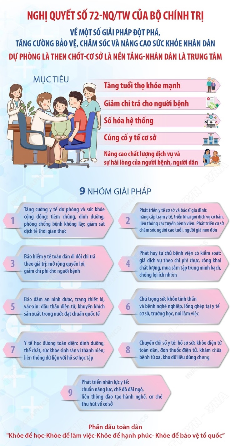 Hoài Đức hưởng ứng ngày sức khỏe toàn dân 7/4: cụ thể hóa nghị quyết 72-NQ/TW bằng chiến dịch khám sức khỏe tổng lực- Ảnh 2.