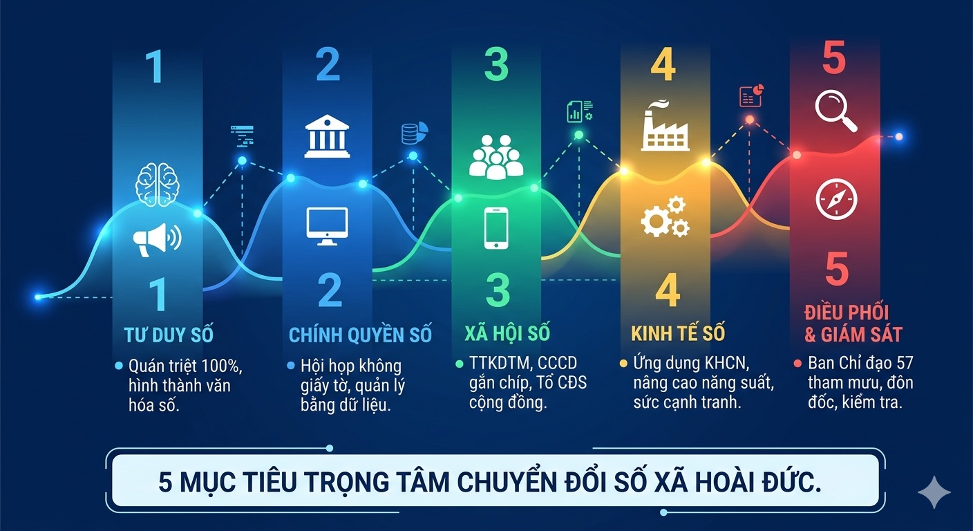 Hoài Đức: Quyết tâm xây dựng "lá chắn" an ninh mạng trong tình hình mới- Ảnh 2.