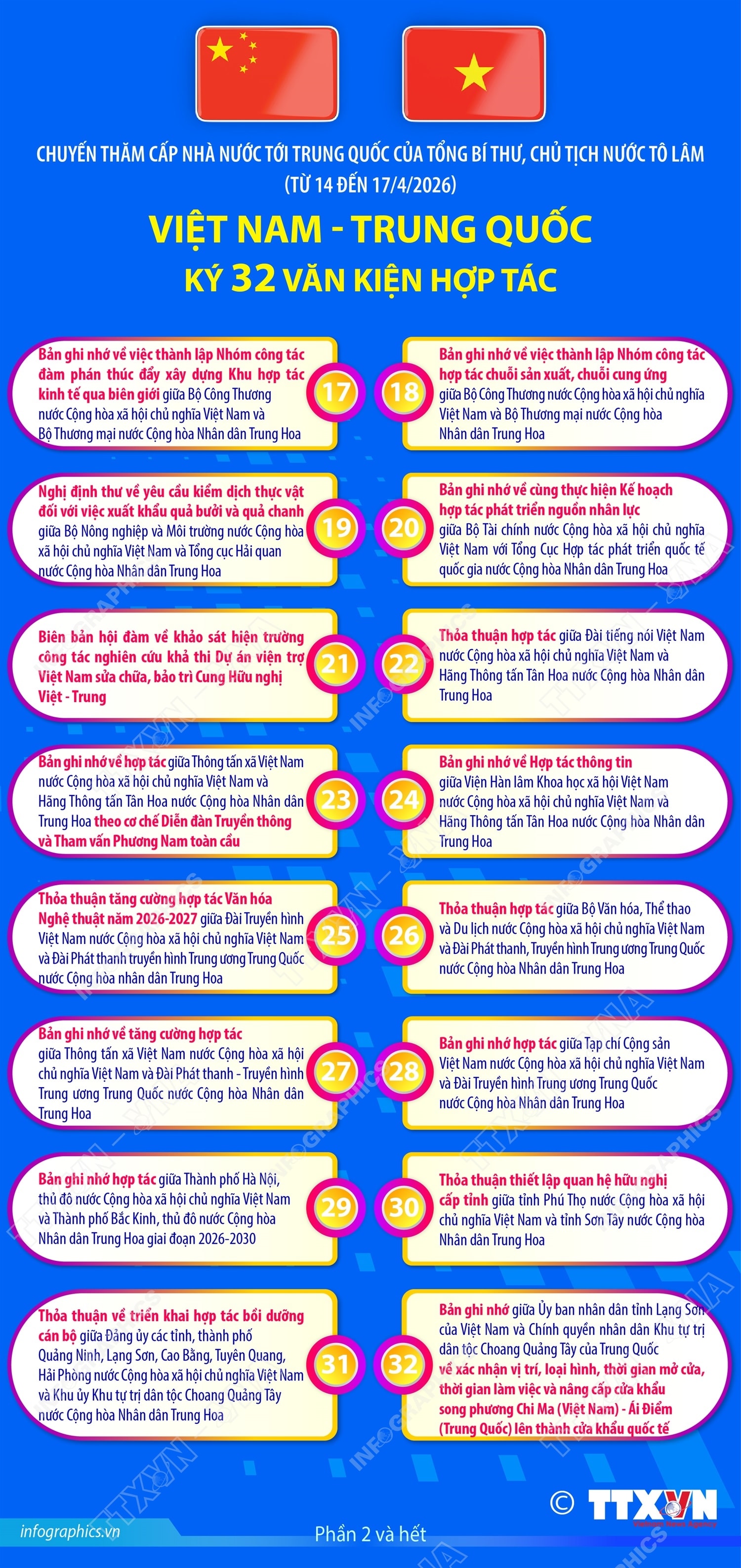 Việt Nam và Trung Quốc ký 32 văn kiện hợp tác- Ảnh 2.