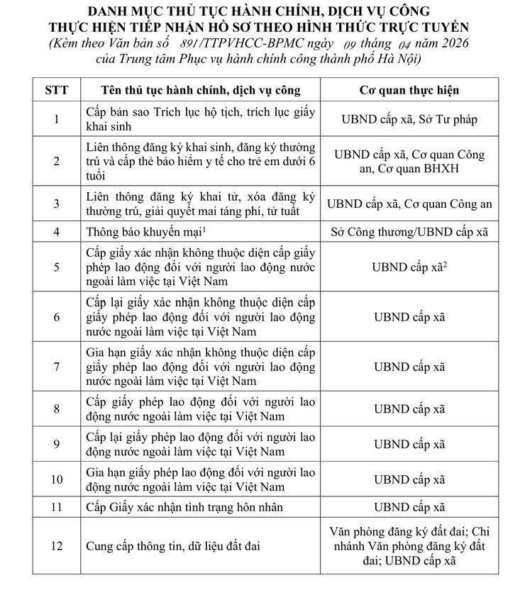 UBND Phường Yên Sở: Thông báo 12 thủ tục hành chính được tiếp nhận hoàn toàn trực tuyến từ 01/4/2026- Ảnh 2.