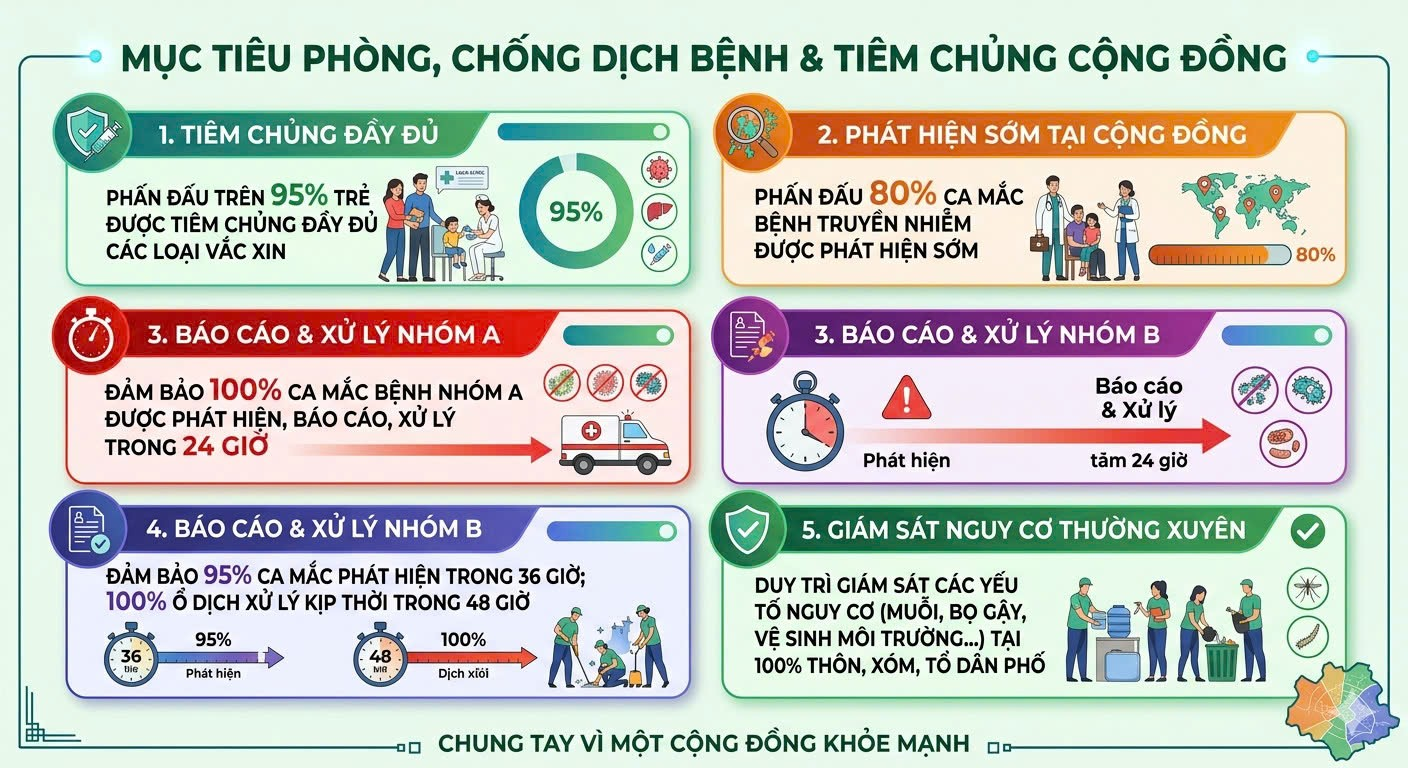 XÃ HOÀI ĐỨC: CHỦ ĐỘNG XÂY DỰNG PHƯƠNG ÁN PHÒNG CHỐNG DỊCH BỆNH NĂM 2026 TỪ SỚM, TỪ XA- Ảnh 1.